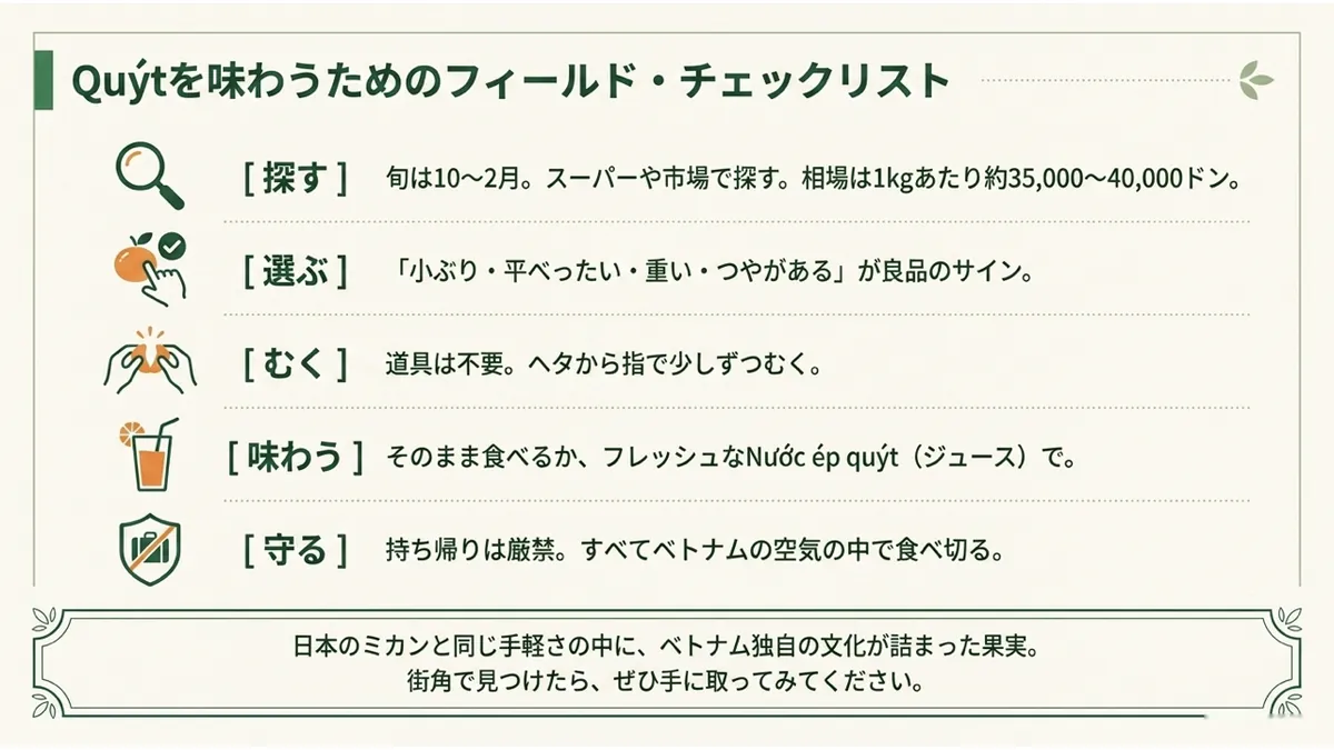 探す(旬10〜2月・相場1kgあたり約35,000〜40,000ドン)・選ぶ(小ぶり・平べったい・重い・つやがある)・むく(道具不要、ヘタから指で)・味わう(そのまま、またはNước ép quýt)・守る(持ち帰り厳禁)の5項目を並べた「Quýtを味わうためのフィールド・チェックリスト」の図