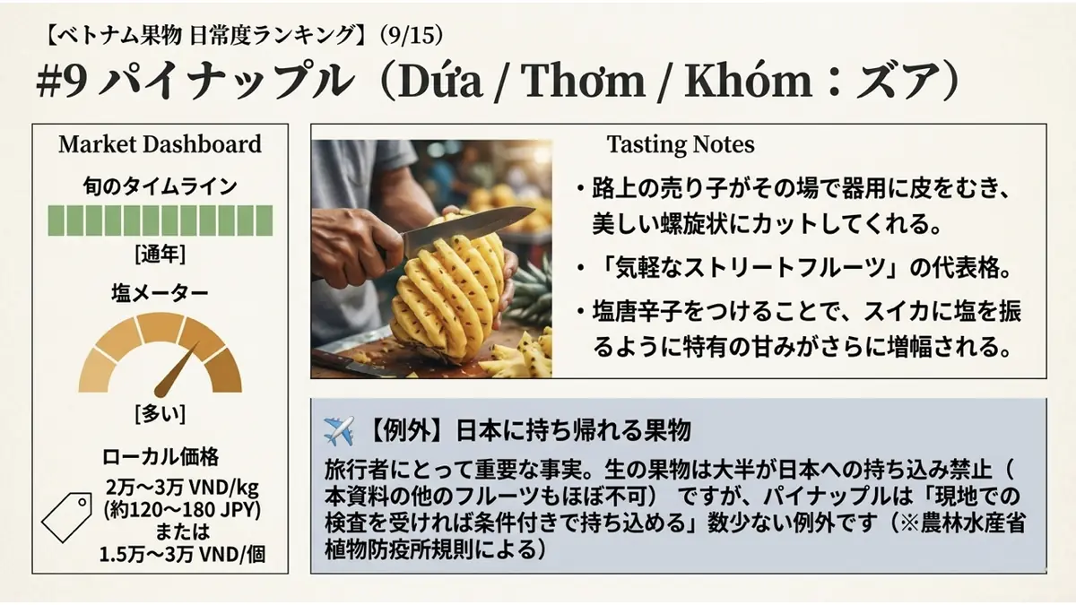 パイナップル(Dứa/Thơm/Khóm)の旬・塩メーター・ローカル価格を示すダッシュボード。旬は通年、塩は「多い」、価格は2万〜3万VND/kgまたは1.5万〜3万VND/個。路上の売り子が皮をむく様子の写真も掲載