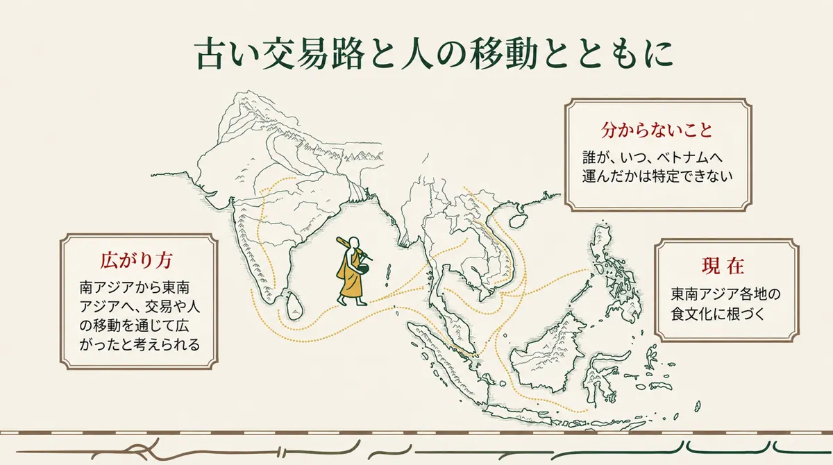 南アジアから東南アジアへの古い交易路と人の移動を示す図