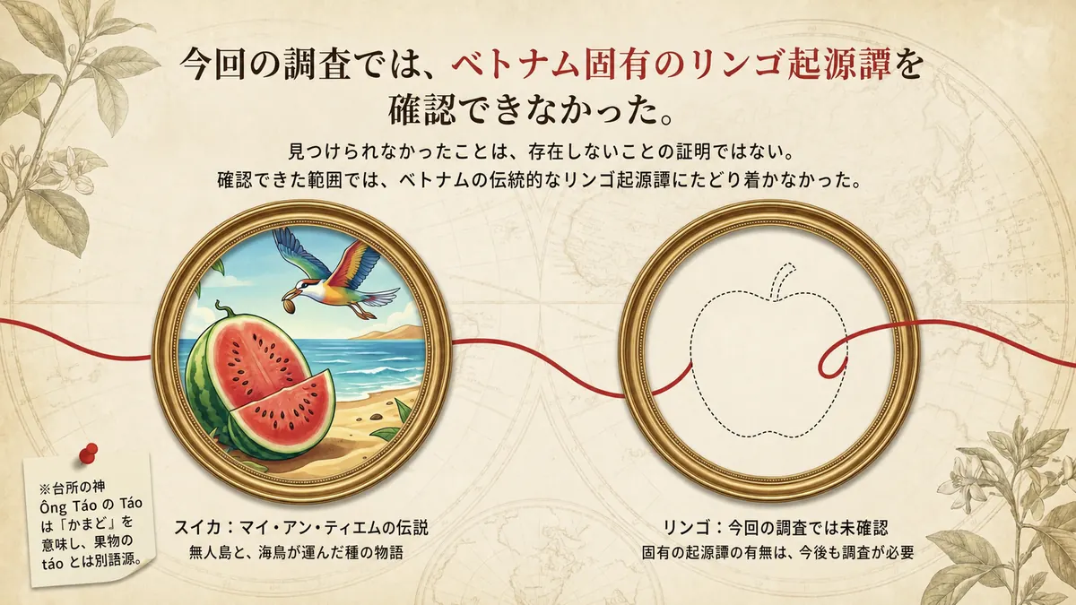 ベトナムにリンゴ固有の昔話が見当たらないことを示す図