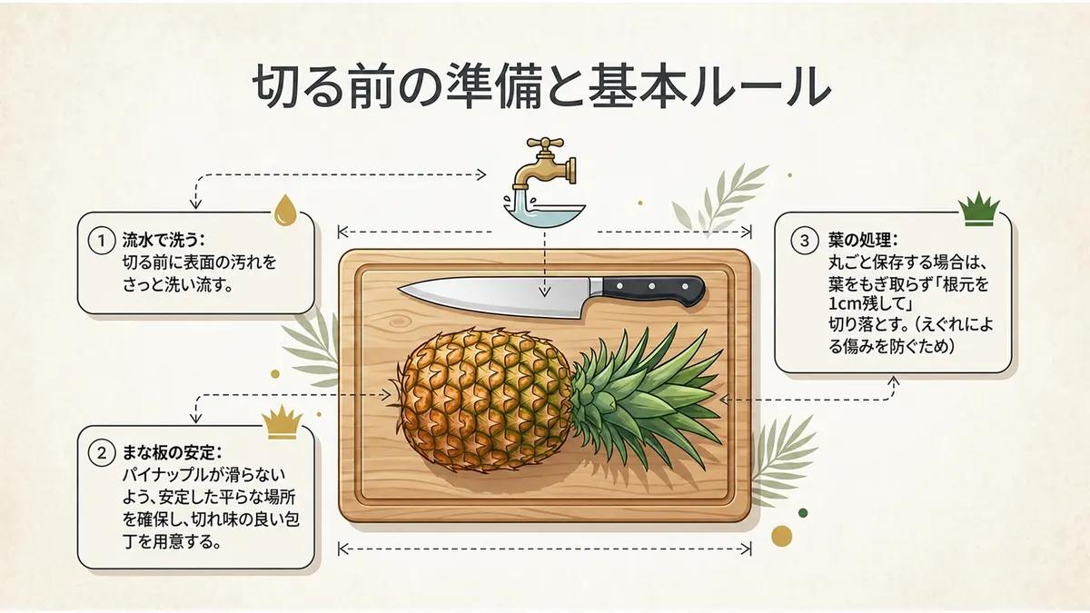 パイナップルを切る前の洗浄・まな板・包丁・葉の扱いを説明した図