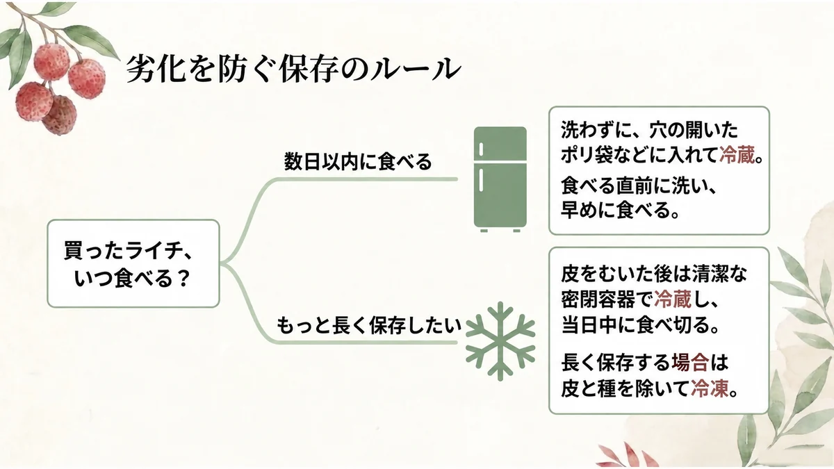 洗わずに冷蔵、皮をむいたら密閉して当日中、長期は冷凍という保存の流れ