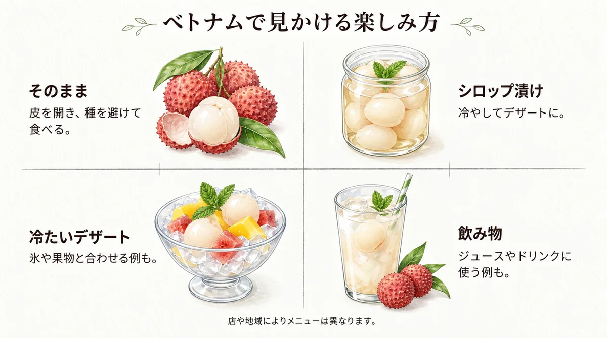 ランブータンをそのまま、シロップ漬け、冷たいデザート、飲み物で楽しむ例