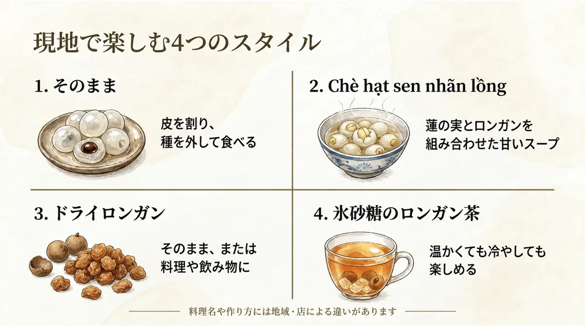 生食、蓮の実との甘いスープ、乾燥ロンガン、甘い飲み物の4例