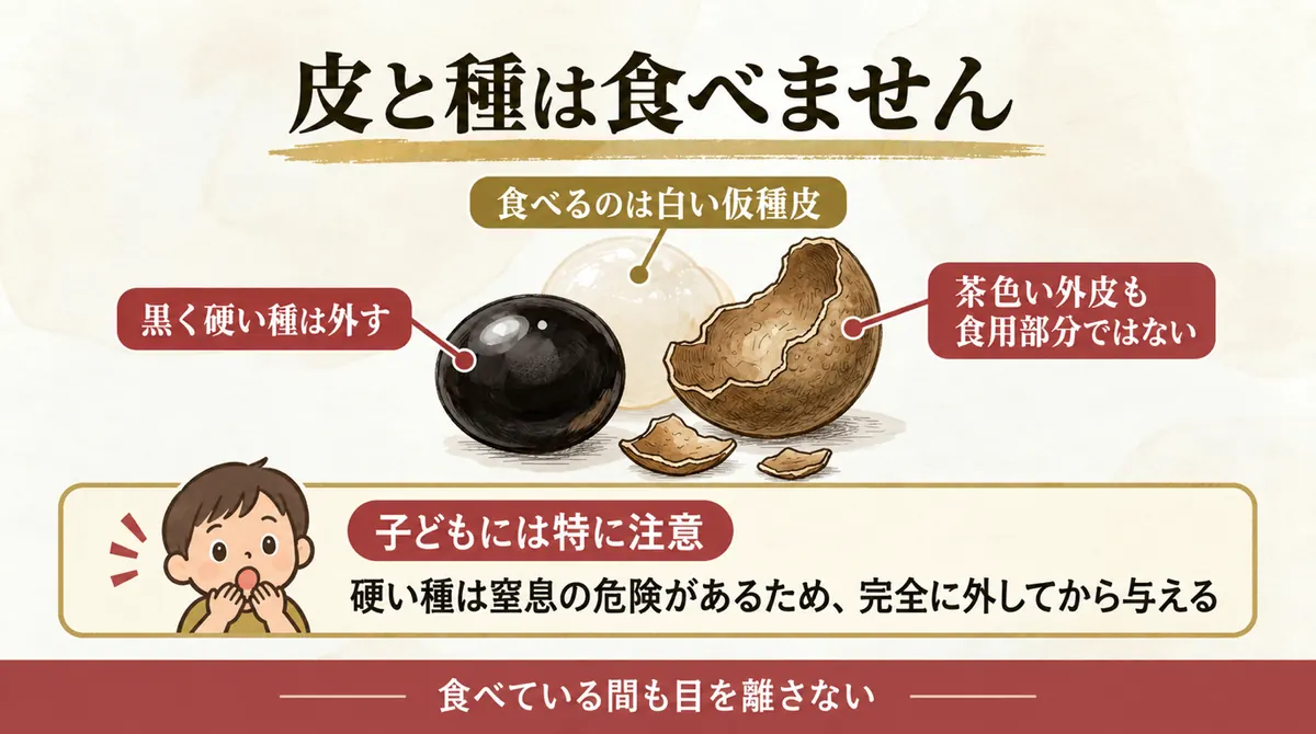 ロンガンの黒い種と茶色い皮に注意マークを添えた図