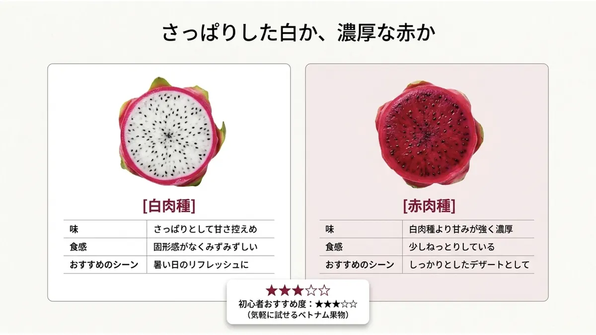 さっぱりした白か、濃厚な赤か。白肉種は味さっぱり甘さ控えめ・食感固形感がなくみずみずしい・暑い日のリフレッシュに。赤肉種は味白肉種より甘みが強く濃厚・食感少しねっとり・しっかりとしたデザートとして。初心者おすすめ度★★★☆☆