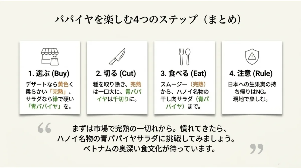 パパイヤを選ぶ、切る、食べる、注意するの4ステップ
