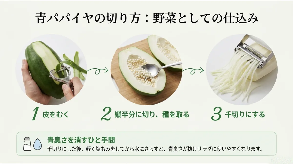 青パパイヤの皮をむき、種を取り、千切りにする3ステップ