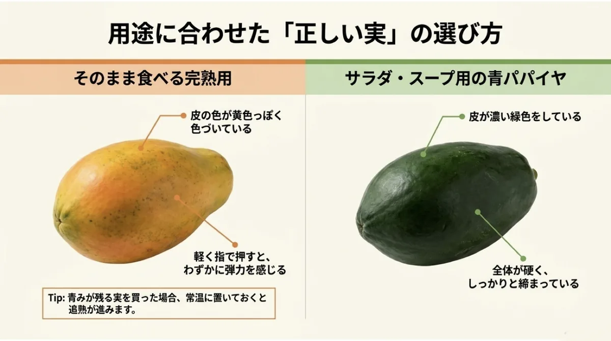 完熟用とサラダ・スープ用のパパイヤの選び方