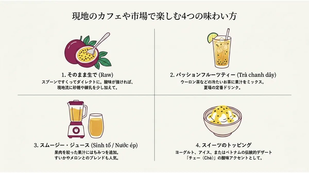 現地のカフェや市場で楽しむ4つの味わい方をまとめた図。そのまま生で(スプーンですくって、砂糖や練乳を加えても)、Trà chanh dây(ウーロン茶などに果汁をミックス)、Sinh tố/Nước ép(スムージー・ジュース)、スイーツのトッピング(ヨーグルト・アイス・チェー)