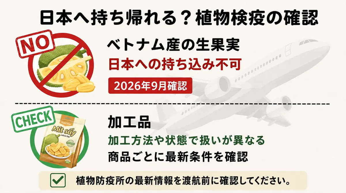 ベトナム産の生のジャックフルーツは日本に持ち込めないことを示す植物検疫の図