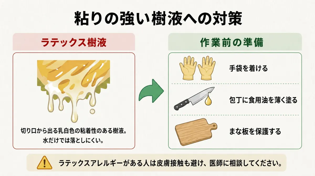 粘りの強い樹液に備え、手袋や食用油を使って作業する図