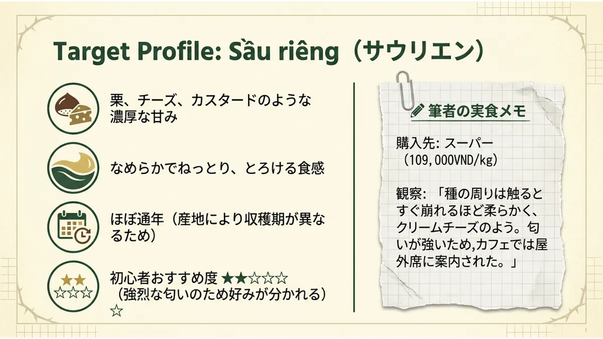 Sầu riêngの味、食感、流通時期と筆者の実食メモをまとめた図
