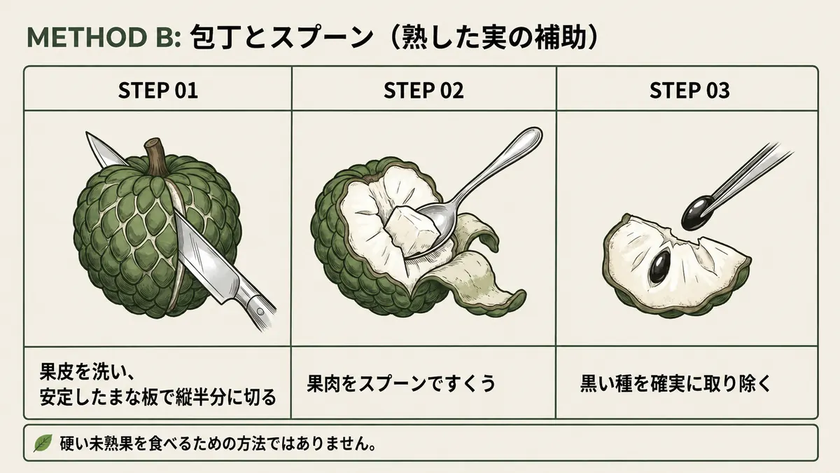 熟したカスタードアップルを包丁で半分に切り、果肉をスプーンですくって種を除く手順