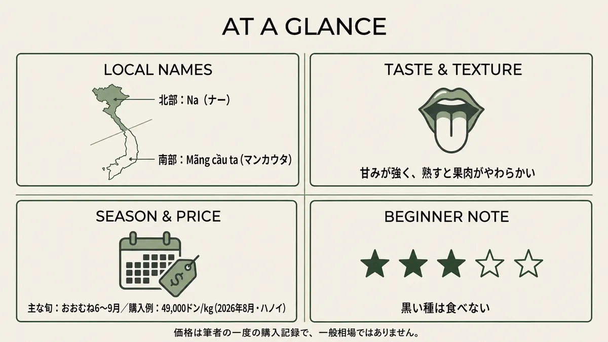 ベトナムのカスタードアップルの呼び名、味、旬、価格の購入例、種の注意をまとめた早見表