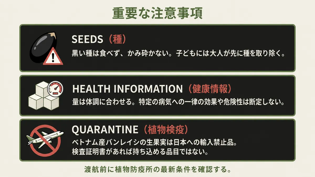 カスタードアップルの種、健康情報、日本への植物検疫について注意点をまとめた図