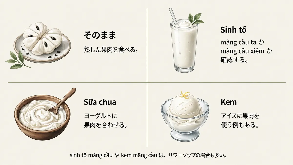 ベトナムでのカスタードアップルの生食、スムージー、ヨーグルト、アイスの食べ方