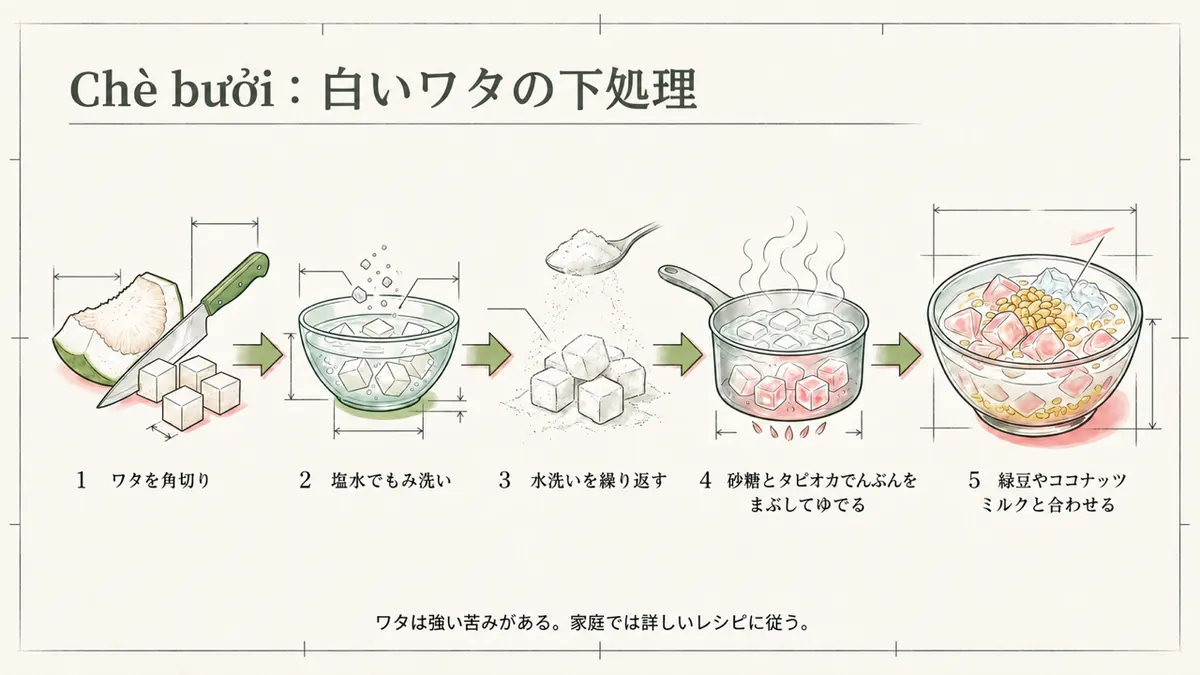 ザボンの白いワタを下処理してチェーに使う工程