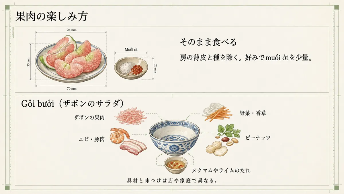 ザボンの果肉を生食やサラダで楽しむ例