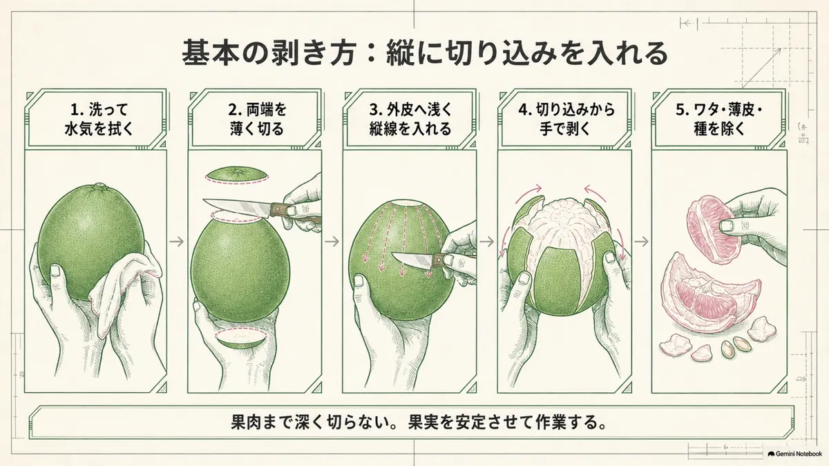 ザボンの外皮を手で剥き房を分ける手順