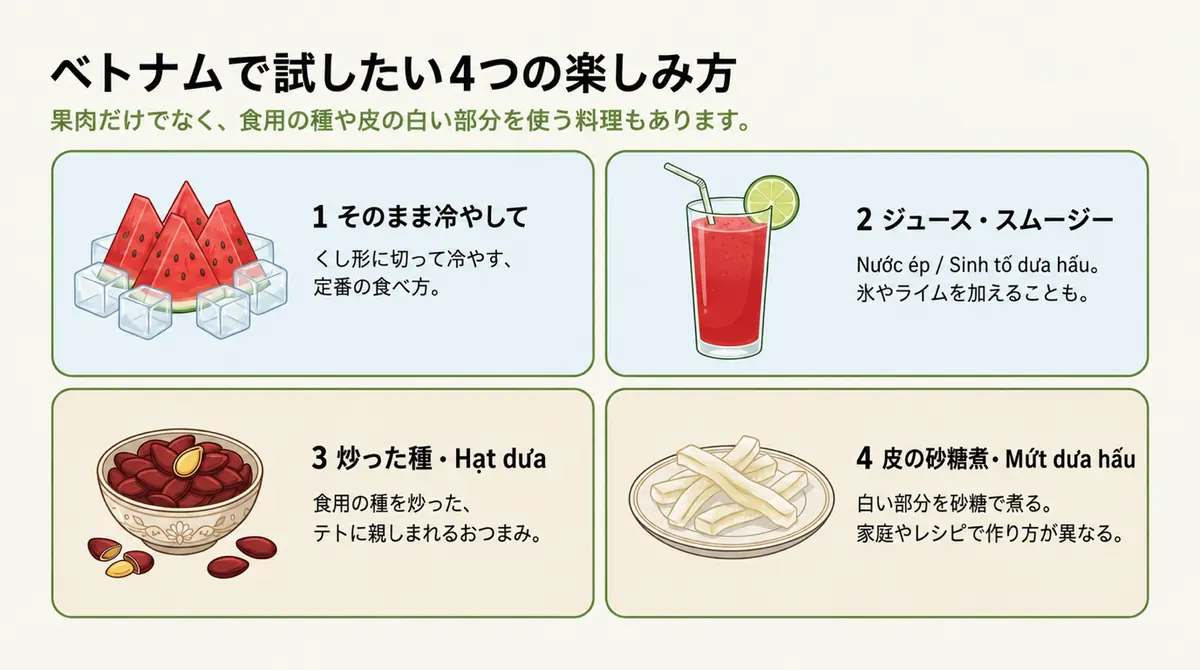 冷やしてそのまま食べる、ジュースやスムージー、炒った種、加熱した皮という4つの楽しみ方