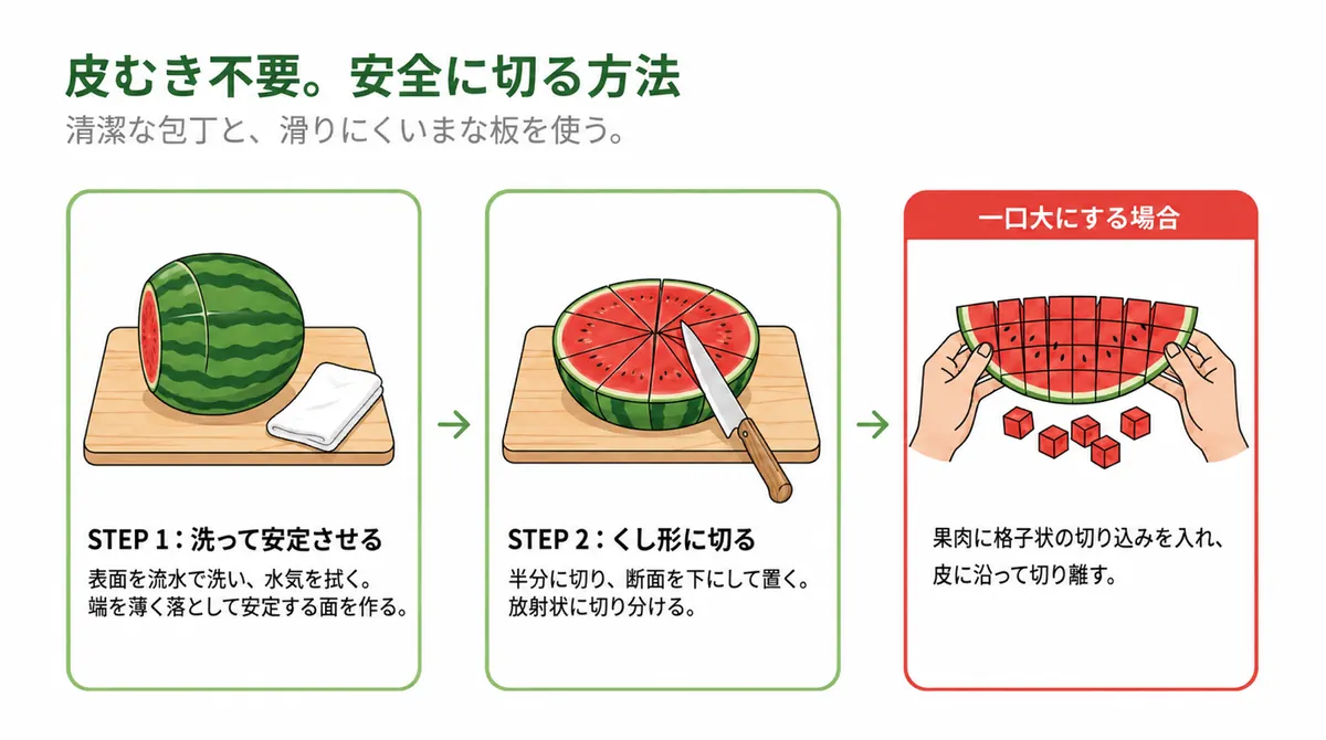 表面を洗って両端を落とし、安定させて半分に切り、くし形または一口大に切り分ける手順