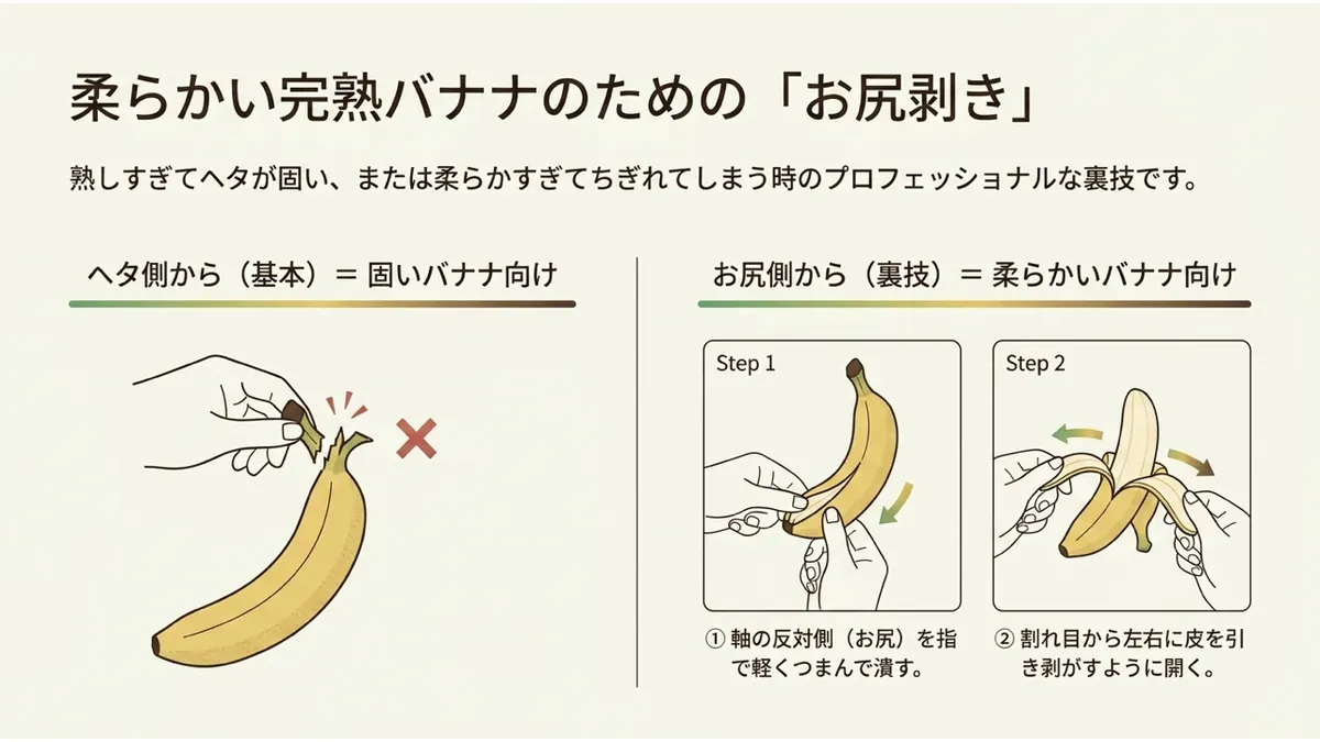軸側からむく基本の方法(固いバナナ向け)に赤い×印を重ねた図と、お尻側を指でつまんで潰すSTEP1・割れ目から左右に皮を開くSTEP2という「お尻剥き」の裏技を示した図