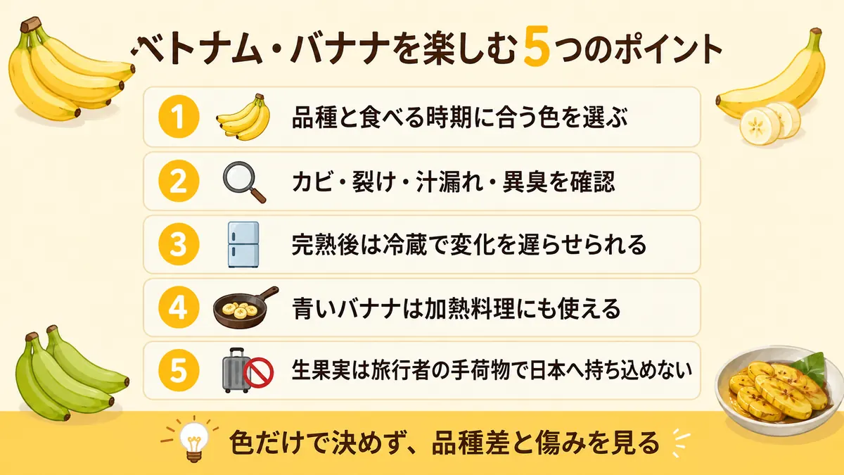 ベトナムのバナナを楽しむポイントとして、色、傷み、冷蔵、加熱料理、旅行者の持ち込み規制の5項目をまとめた図