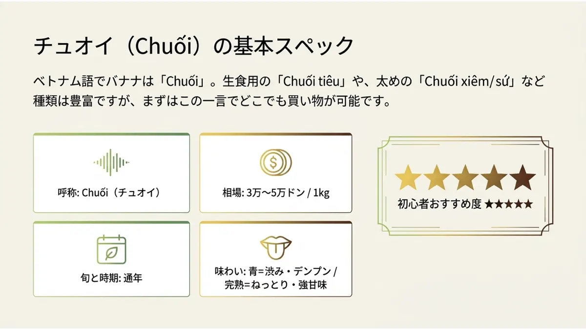 呼称・相場・旬と時期・味わいの4項目のカードと、初心者おすすめ度★5つを示したチケット型のカードを並べた図