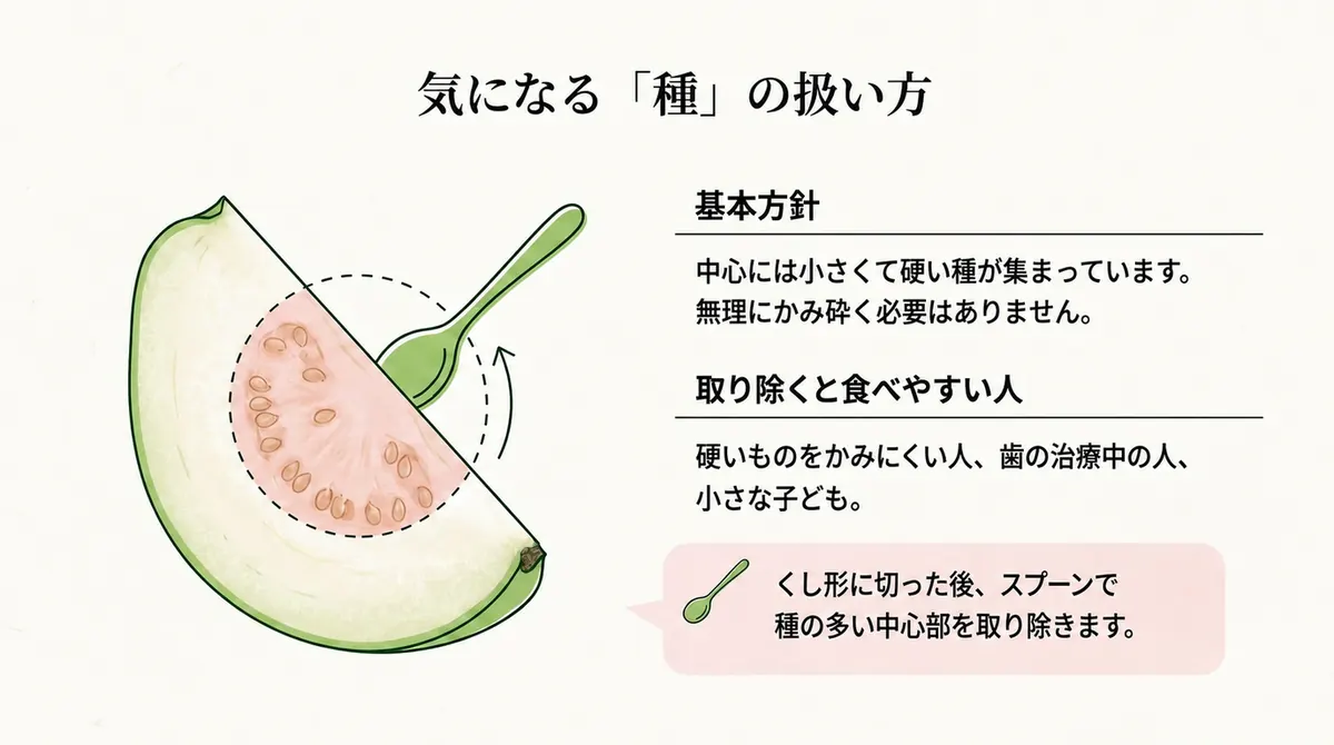 くし形に切ったグアバから、硬い種の多い中心部をスプーンで取り除く方法