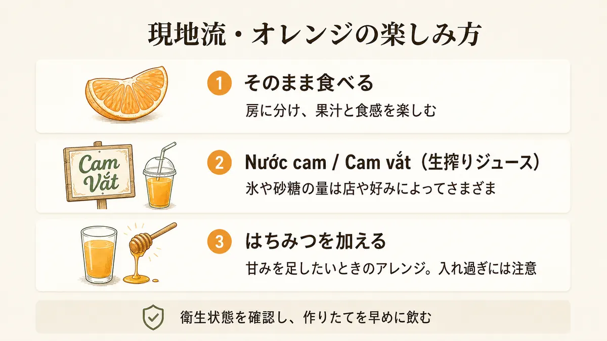 そのまま食べる、生搾りジュースにする、はちみつを加えるというオレンジの3つの楽しみ方を示した図