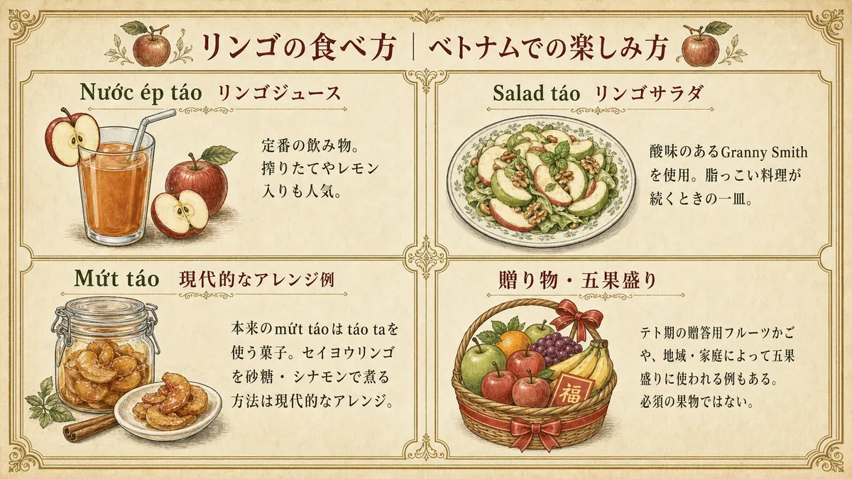 ベトナムでのリンゴの楽しみ方4種(ジュース・サラダ・砂糖漬け・贈り物)