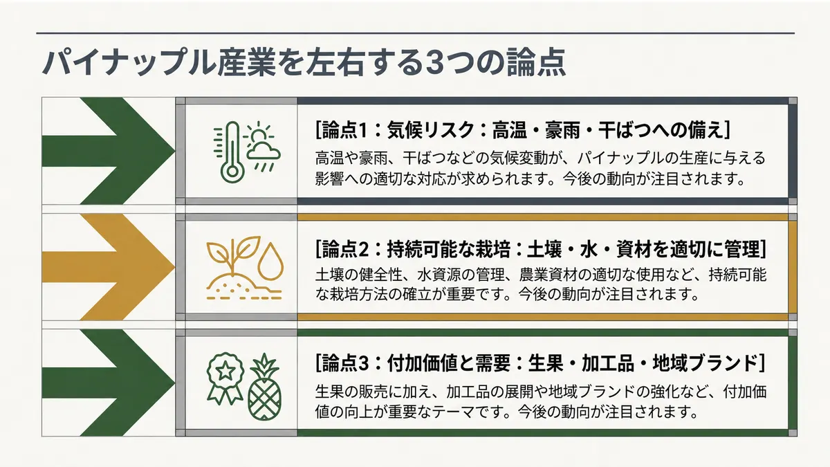 気候リスク、持続可能な栽培、付加価値と需要というパイナップル産業の3論点
