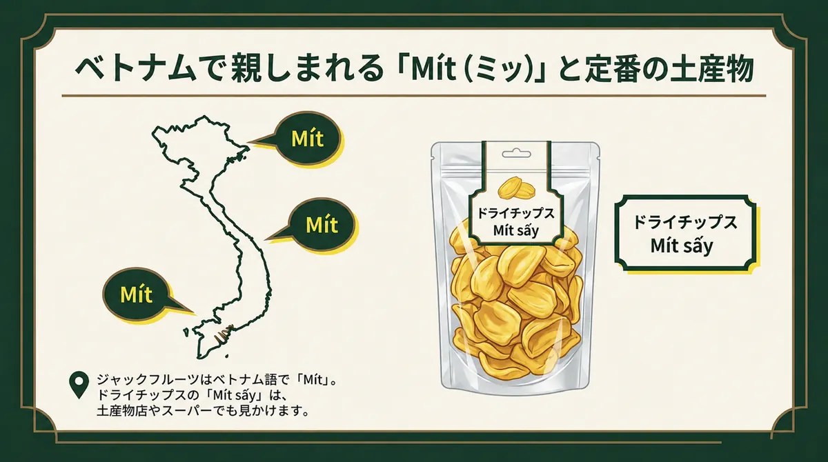 ベトナム語のMítとドライチップスMít sấyを示す図