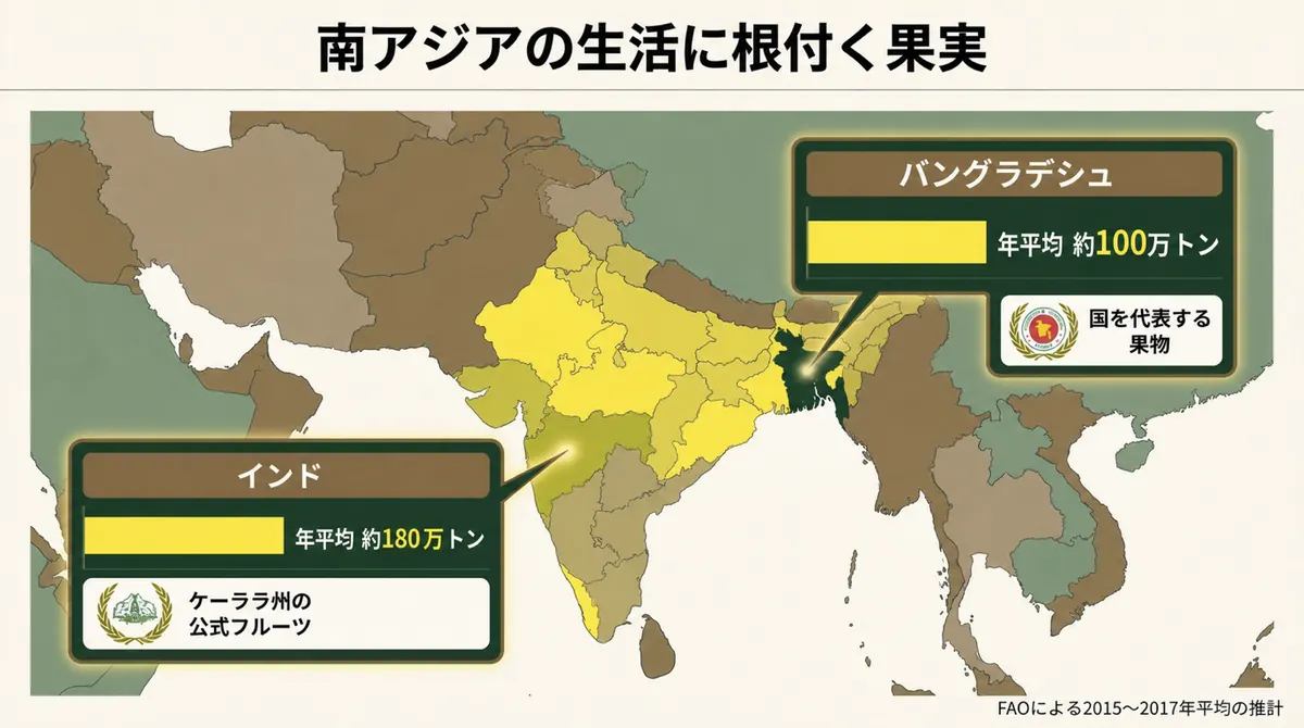 インド、バングラデシュ、インドネシアの推計生産量を示す図