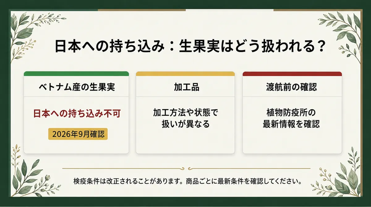 ベトナム産の生のジャックフルーツは日本に持ち込めないことを示す図