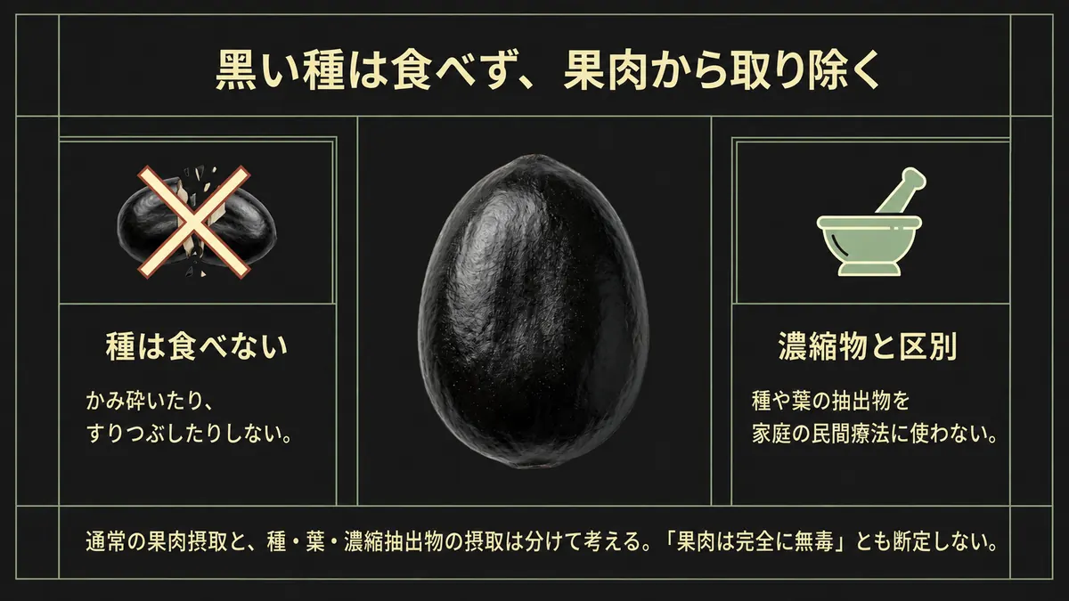 カスタードアップルの黒い種は食べず、果肉から取り除くよう注意する図