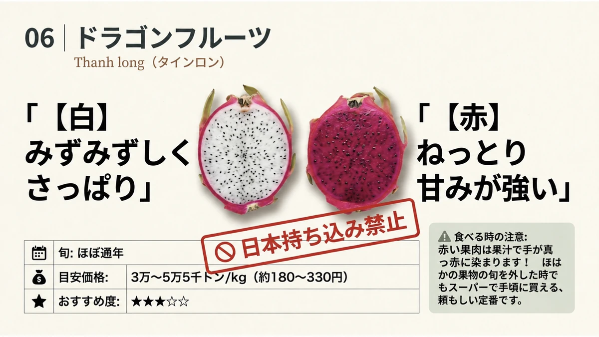 ベトナムのドラゴンフルーツの旬、価格、おすすめ度、味わいを紹介する図