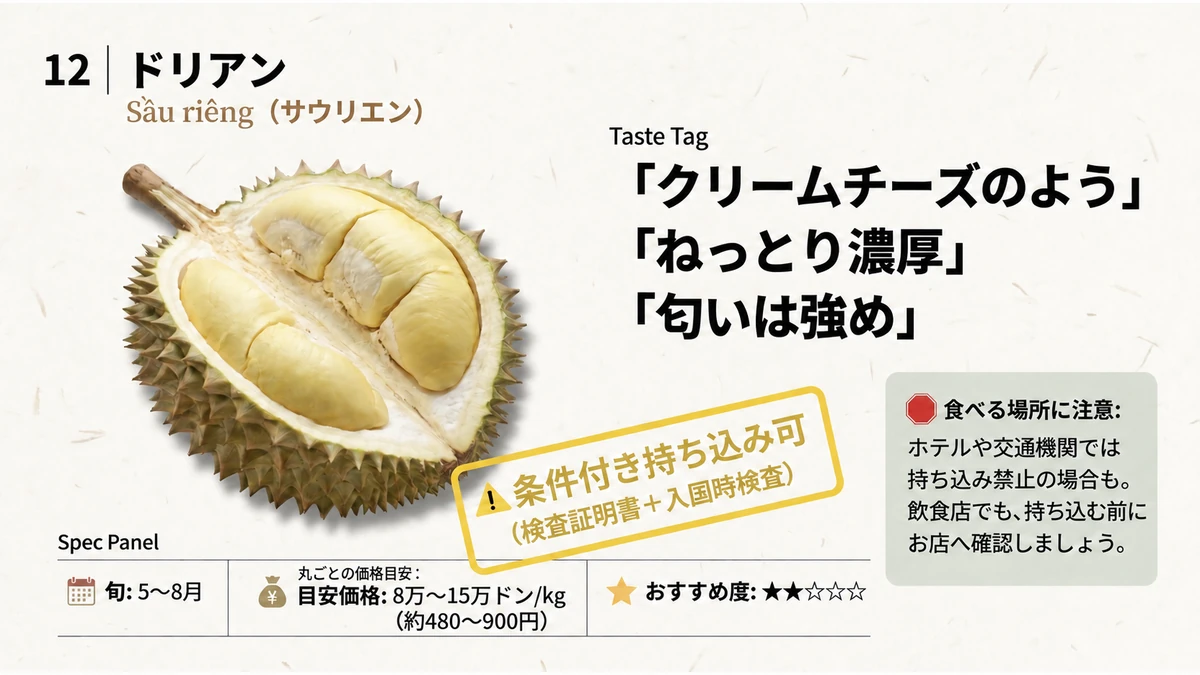 ベトナムのドリアンの旬、価格、おすすめ度、味わいを紹介する図