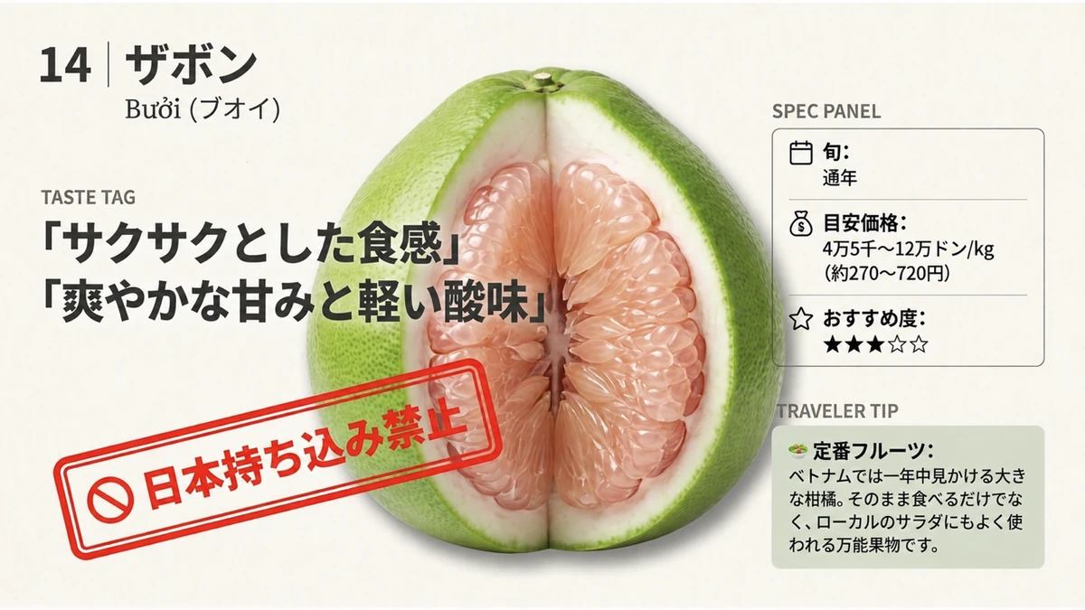 ベトナムのザボンの旬、価格、おすすめ度、味わいを紹介する図