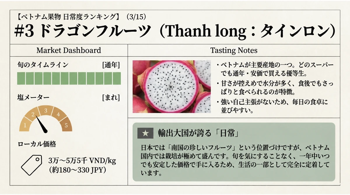 ドラゴンフルーツの旬・塩を付ける頻度・価格の図解
