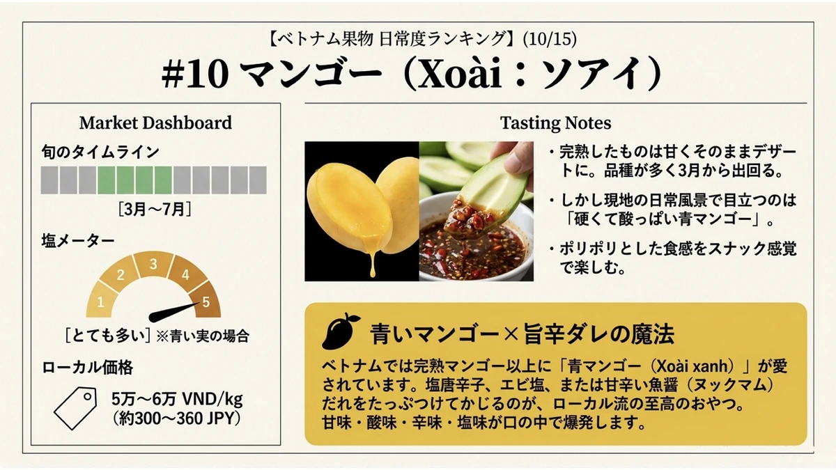 マンゴーの旬・塩を付ける頻度・価格のダッシュボード