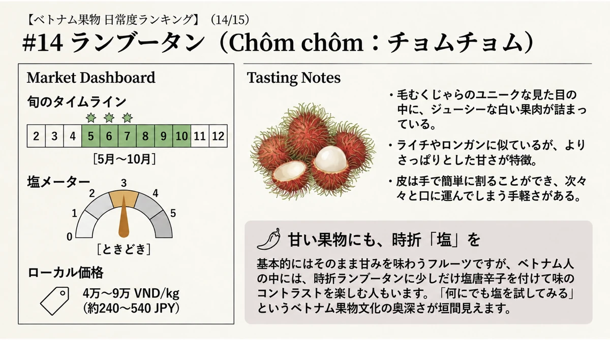 ランブータンの旬・塩を付ける頻度・価格の図解