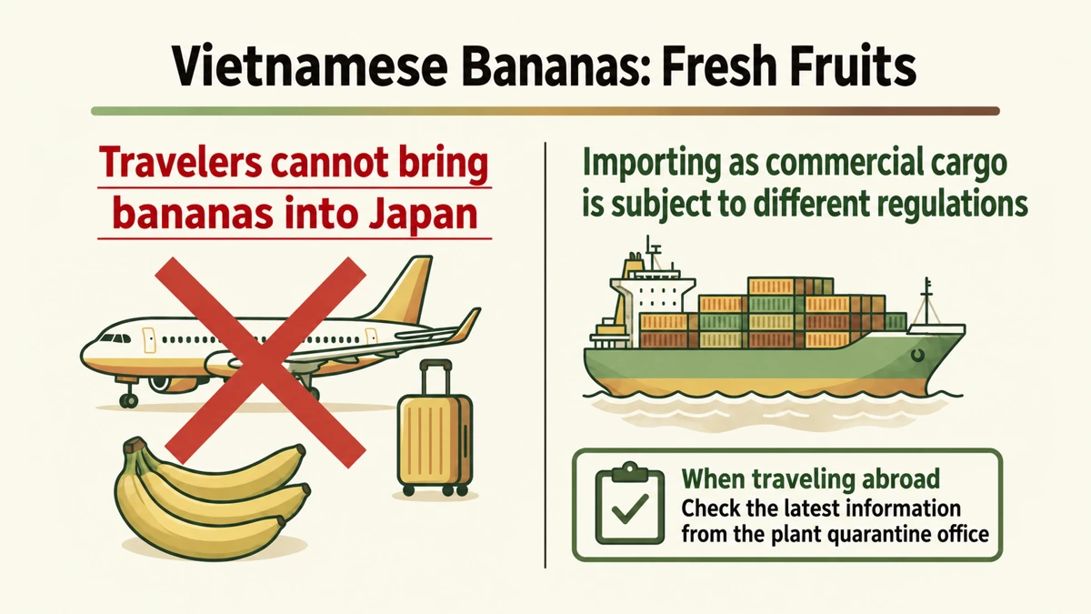 Travelers' baggage and commercial cargo follow different rules. Check the latest Plant Protection Station guidance before traveling.