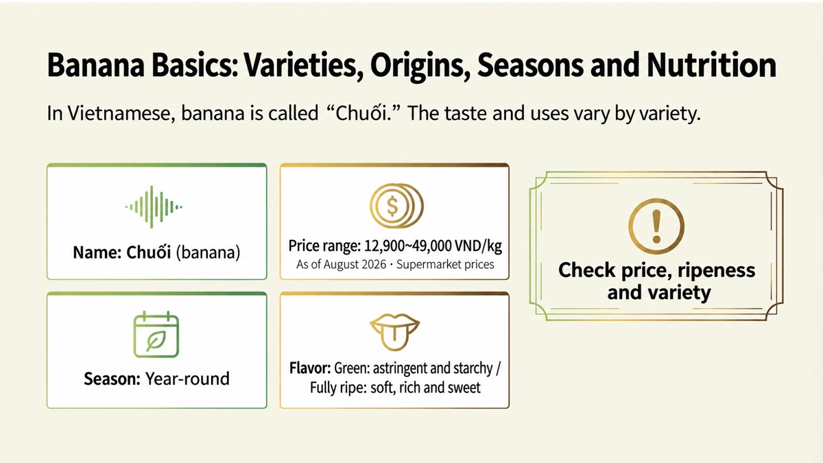 Vietnamese name, example prices, availability and flavor. Prices refer to supermarket labels photographed in August 2026.