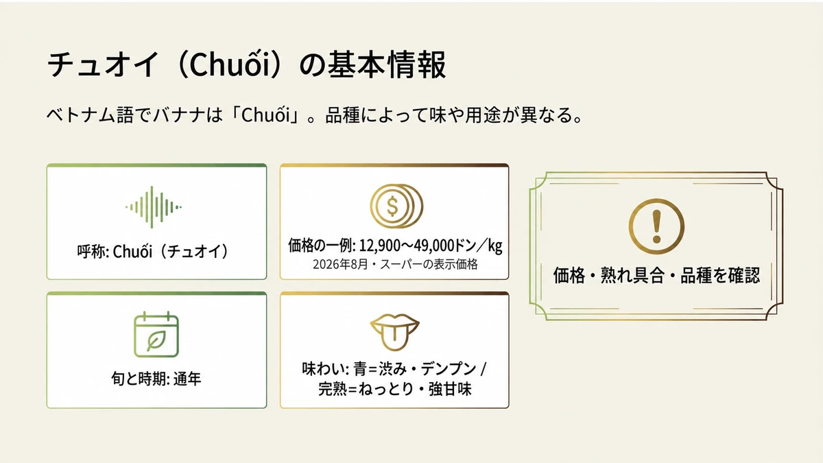 ベトナム語の呼称Chuối、通年流通、品種と熟度による味の違い、2026年8月のスーパー価格12,900〜49,000ドン毎kgの一例。