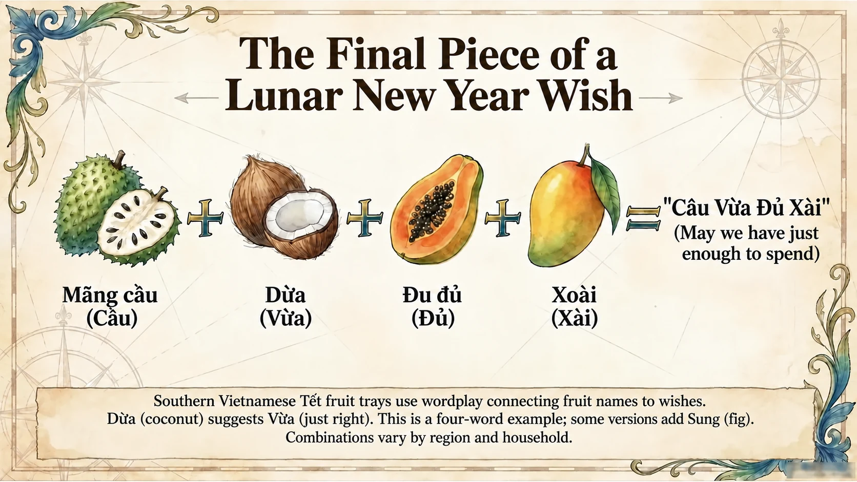 Four-word fruit-name wordplay for a southern Vietnamese Tết wish