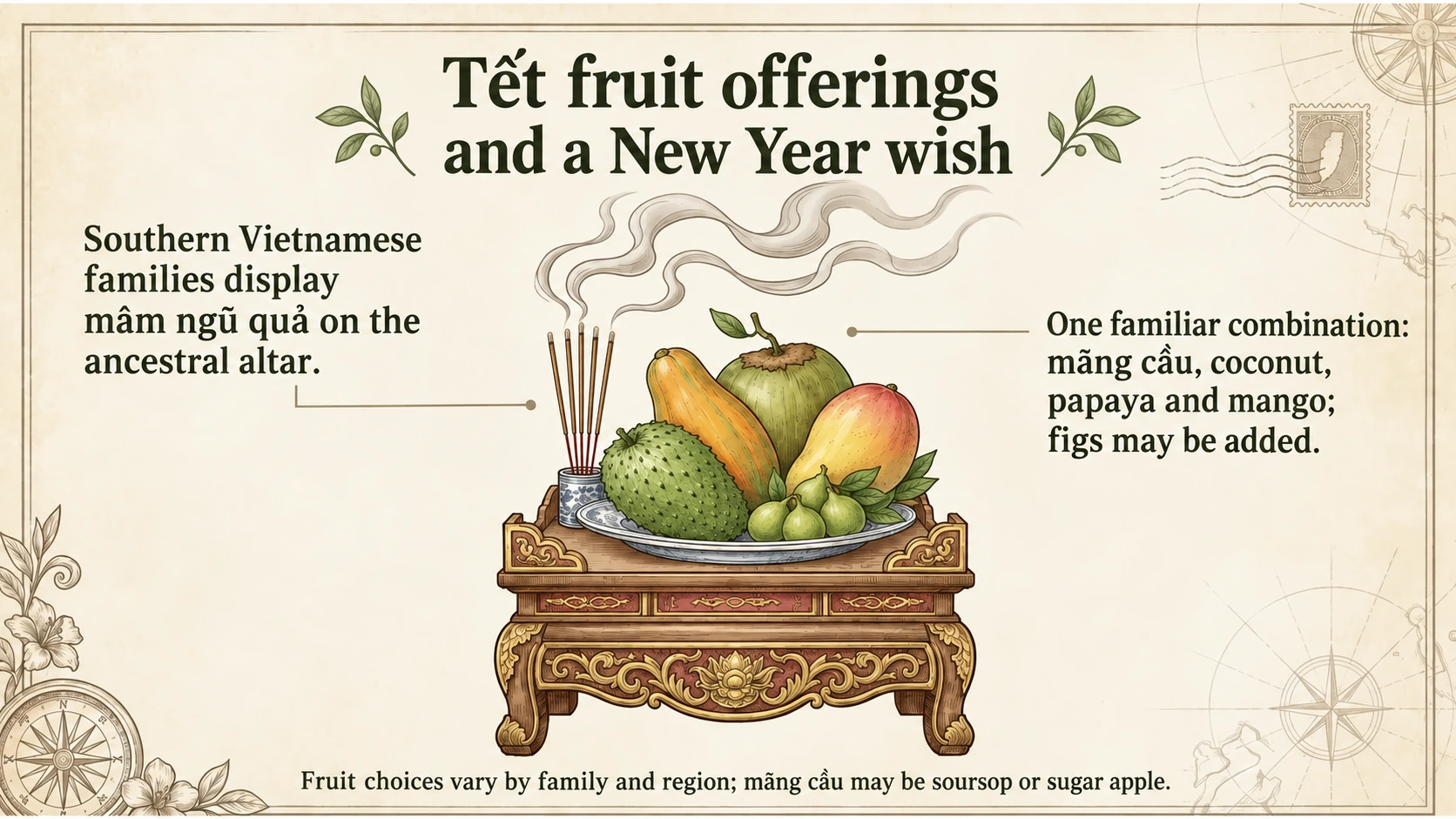 Southern Vietnamese Tết fruit offerings combine fruit names with a New Year wish.