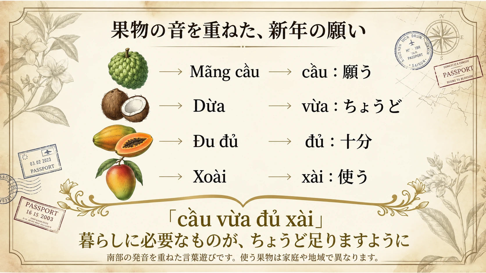 mãng cầu の cầu は「願う」、dừa は vừa、đu đủ は đủ、xoài は xài に音を重ねます。