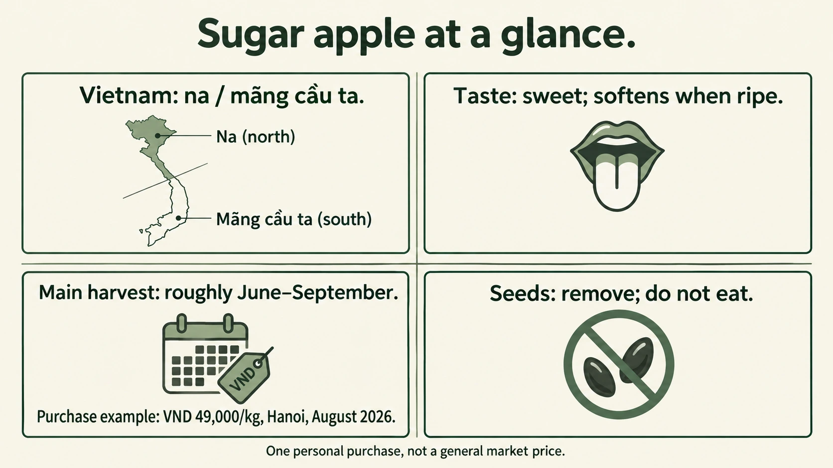 Local names, flavour, season, one Hanoi purchase price and the need to remove seeds.